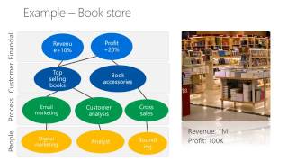 Balanced Scorecard  Riga Power BI meetup [upl. by Elder316]