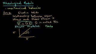 Solid Rheology  Introduction [upl. by Gorges]