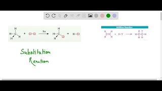 Why does a substitution reaction involving an alkane and a halogen not increase the saturation of t… [upl. by Fridell]