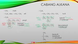 Senyawa Hidrokarbon 4 Nama Trivial Alkil [upl. by Nhepets]