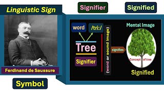 What is Linguistic Sign Sign Signifier and Signified Ferdinand de Saussure [upl. by Eelarual]