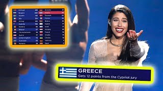 every quot12 points go to GREECEquot in eurovision final [upl. by Nored]