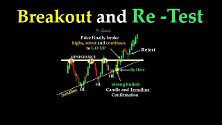 Breakout and Retest Candlestick patterns I Stock I Market l Forex l Crypto currency [upl. by Eicnan]