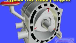 MAZDA RX7 Rotary Engine Basics [upl. by Hannahs82]