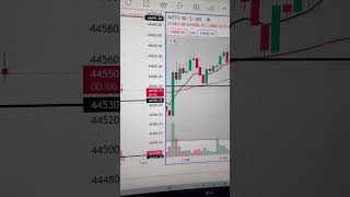 How to apply volume indicator on nifty amp banknifty index chart in Dhan Broker [upl. by Aihsemak464]