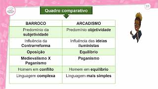 681  ARCADISMO NO BRASIL  PORTUGUÊS  1º ANO EM  AULA 6812023 [upl. by Panayiotis]