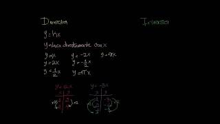 ÁLGEBRA 80 VARIACIÓN DIRECTA E INVERSA [upl. by Nollat]