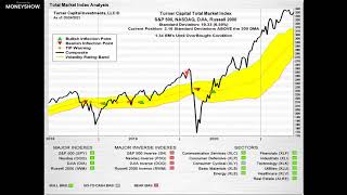 How to Build a Portfolio Designed to Generate Huge Returns in Both Bull amp Bear Markets  Mike Turner [upl. by Jephthah727]