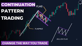 Chart Pattern Analysis FREE COURSE Part 1  Double Top  Double Bottom  Head and Shoulder Pattern [upl. by Nairad]