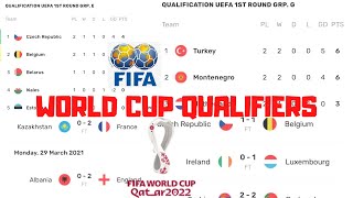 World Cup 2022 Qualifiers Results Group Table Standings Fixtures 2021 FIFA Qualifications England [upl. by Akehsyt478]