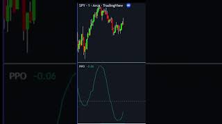 The Price Oscillator Indicator Tradingview Technical Analysis [upl. by Shippee155]