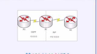 Route Redistribution For CCNA and CCNP Candidates [upl. by Casar]