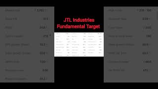 JTL Industries Fundamental Analysis  JTL Industries Share Target [upl. by Feeney]