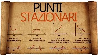 Punti Stazionari e Segno della Derivata Prima [upl. by Mather602]