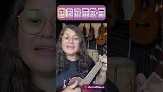 Eterno amor Manseros Santiagueños TUTORIAL UKELELE [upl. by Broddy763]