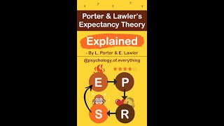 Porter amp Lawler’s Expectancy Theory Explained In 60 Seconds [upl. by Acissaj734]