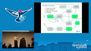 Openstack User Access Management and Role Based Access Controls [upl. by Adine363]