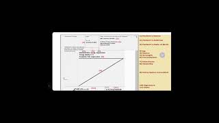 Prescription writing COPD  UTI APIXABAN  PLAB 2 PREPARARTION FORUM part 3 [upl. by Aneelak]