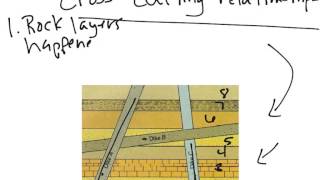 Physical Geology Geologic Time Cross cutting [upl. by Atived]