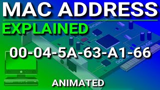 MAC Address Explained [upl. by Yelwar609]