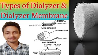 DIALYZER  Types of Dialyzer and Dialyzer membrane  Dialyzer Membrane [upl. by Marj]