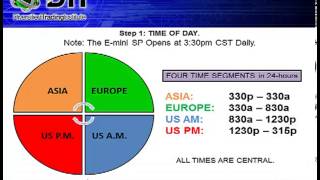 Trading the MiniDow Futures with Geof Smith [upl. by Savitt]