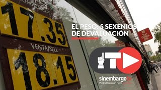 EN 1 MINUTO  El peso 5 sexenios de devaluación SinEmbargo TV [upl. by Edasalof637]