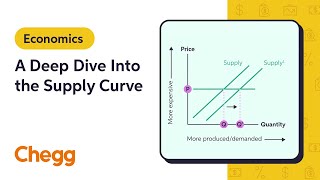 A Deep Dive Into the Supply Curve  Microeconomics [upl. by Ahsilad900]