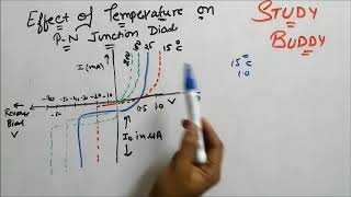 Effect of temperature on PN Junction Diode [upl. by Cynth692]