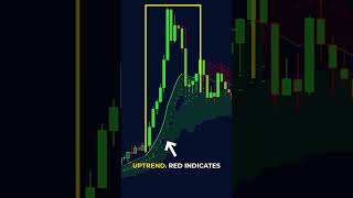 One Secret Trading Indicator 🤫WINS All The Time [upl. by Ahsimat]