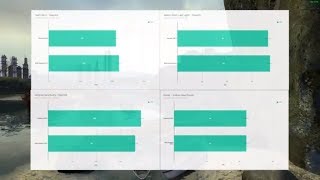 KDE vs Gnome  Resource Usage Comparison amp Benchmarks [upl. by Chapell939]