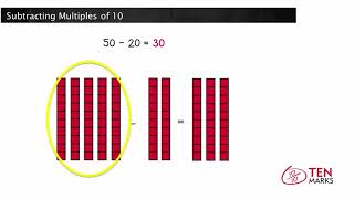 Subtracting Multiples of 10 1NBT6 [upl. by Stew]