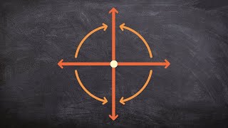 Determining clockwise vs counter clockwise rotations [upl. by Mather]