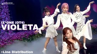 IZONE OT4  VIOLETA LINE DISTRIBUTION [upl. by Arim680]