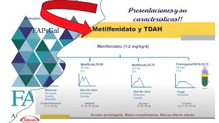 METILFENIDATO Diferentes presentaciones  Diferentes usos 💊 ATENCION FARMACEUTICA en el TDAH [upl. by Quinn200]