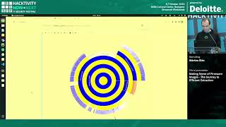 Hacktivity2022  Making Sense of Firmware Images  The Journey by Márton Illés [upl. by Ahsitnauq634]