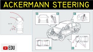 Ackermann Steering Geometry Wheel Alignment pada Kendaraan Fungsi dan Cara Kerja [upl. by Hayotal]