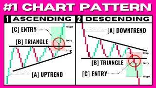 Scanning Candlestick Patterns  Technical Analysis  For beginners and advanced traders  Strike [upl. by Freemon423]