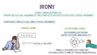 Irony Simplified  Verbal Irony Situational Irony Dramatic Irony  Literary Device [upl. by Tressia]