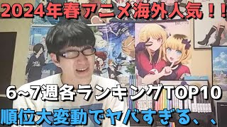 【2024年春アニメ第6～7週】「海外人気」各ランキングTOP10【Anime Trending、Anime Corner、Redditranime】ネタバレなし【順位大変動でヤバすぎる、、、】 [upl. by Navinod670]