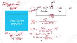 Introduction to Control System [upl. by Maudie]