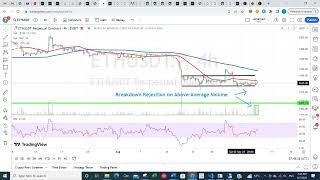 Bitcoin Ethereum XRP forecast for 070923 By Tim Smith [upl. by Cas]