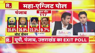 PMARQ Exit Polls 2022 Goa में BJPCongress की आमनेसामने की टक्कर देखें किसको कितनी सीट [upl. by Lucy114]