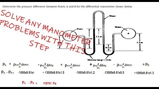 SOLVE MANOMETER PRESSURE PROBLEMSHYDROSTATIC PRESSURE Solve any manometer problems FLUID STATICS [upl. by Alarise938]