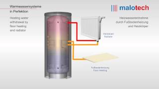 Animation Funktion SCHICHTENLADESPEICHER [upl. by Fowler]