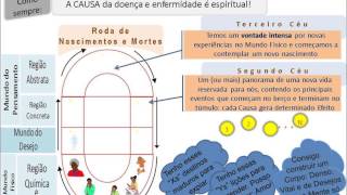 Cura das doenças vista como “milagres”  Fraternidade Rosacruz [upl. by Olmstead71]