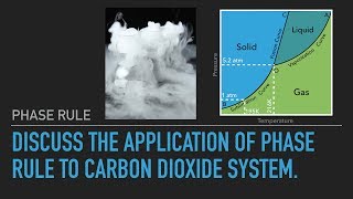 Discuss the application of phase rule to Carbon dioxide system  Phase Rule  Physical Chemistry [upl. by Gun645]