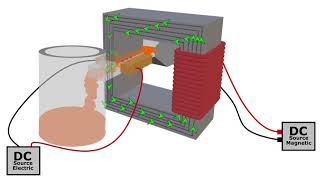 Electromagnetic Pump [upl. by Winonah233]