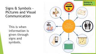 Introduction to Communication in Health and Social Care Adults and Children [upl. by Golter]