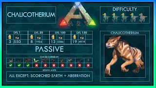 Chalicotherium easy Tame  Abilities  Full Guide  Trap  Ark [upl. by Maddocks453]